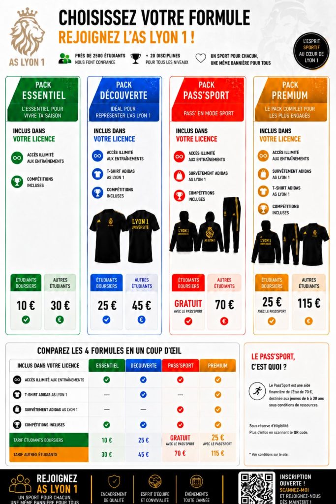 Tableau comparatif des packs